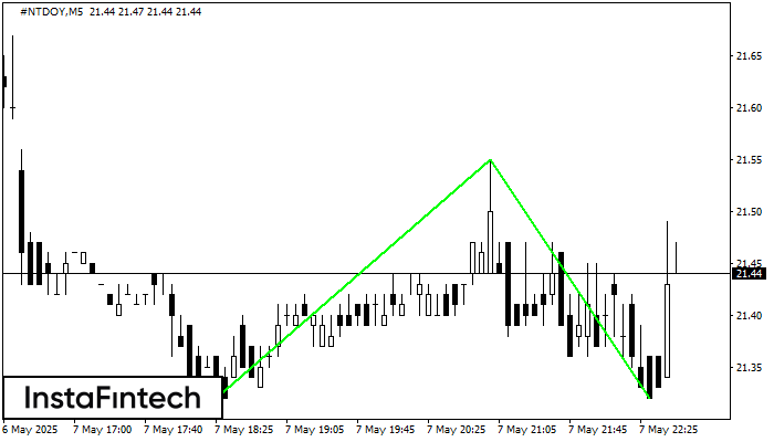 Double Bottom #NTDOY M5