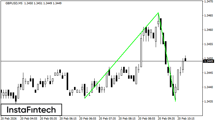 डबल बॉटम