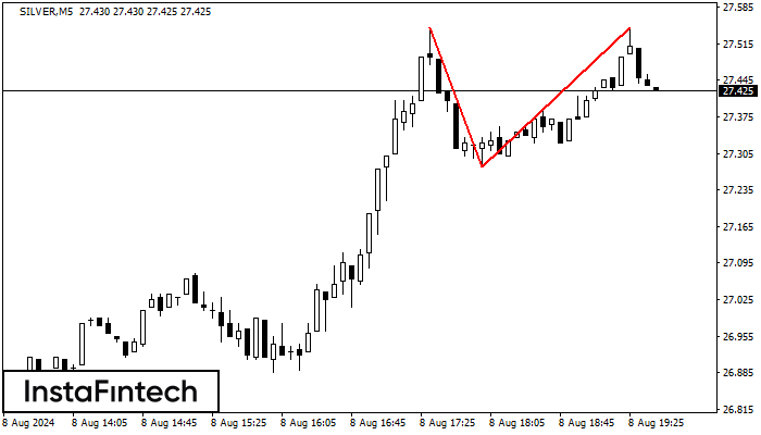 Double Top SILVER M5