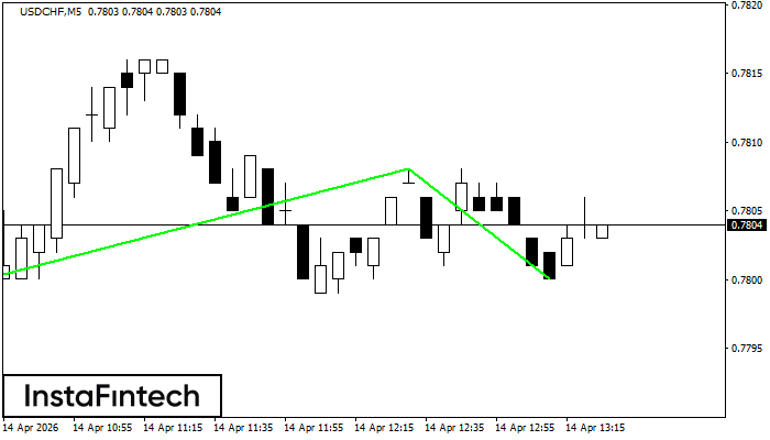 Đ&aacute;y đ&ocirc;i