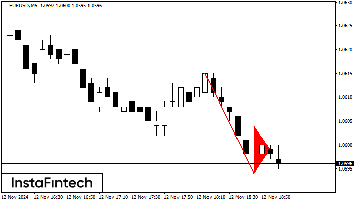 Bearish pennant