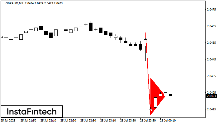 Bearish pennant GBPAUD M5