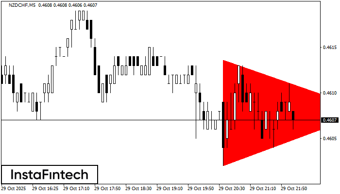 Медвежий симметричный треугольник