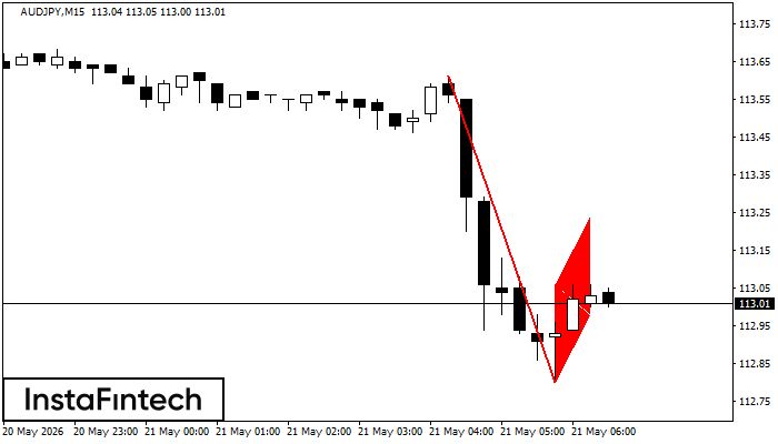 Bearish Flag