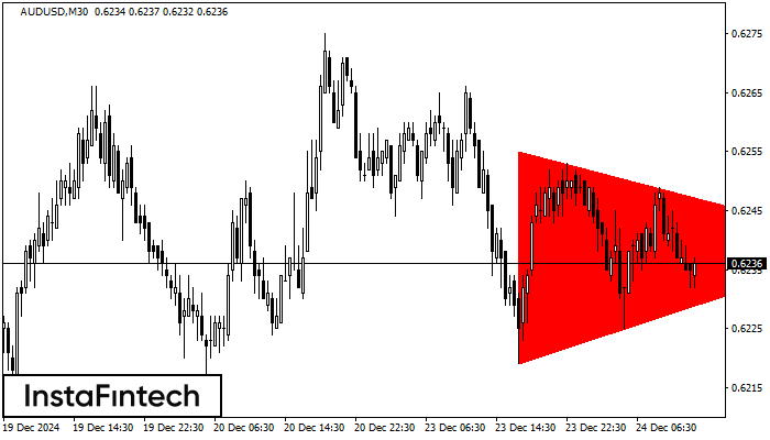 Bearish Symmetrical Triangle