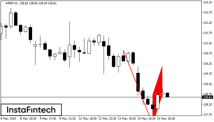 Bendera Bearish #PEP H1