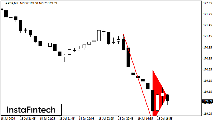 Bearish pennant #PEP M5