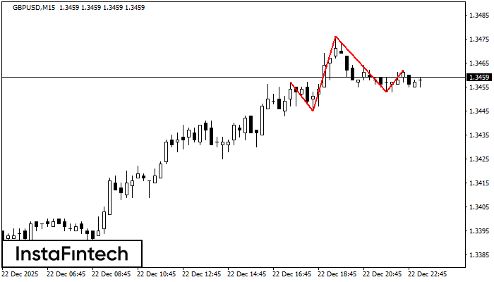 Đầu v&agrave; vai