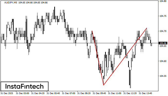 Двойная вершина