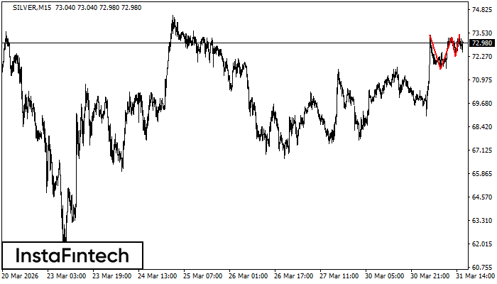 ট্রিপল টপ