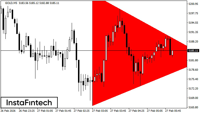 Segitiga Simetris Bearish