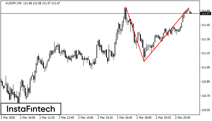 Двойная вершина