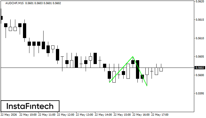 Double Bottom