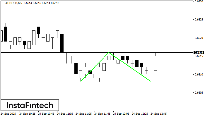 Double Bottom AUDUSD M5