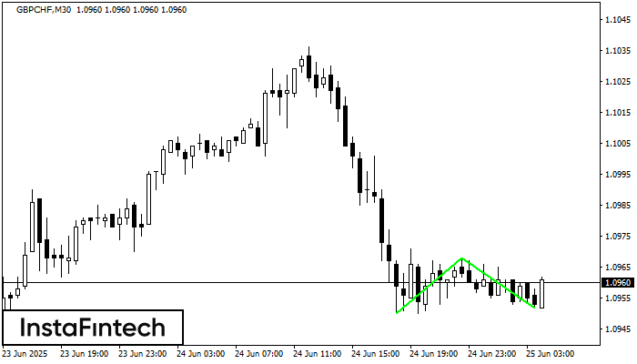 Double Bottom GBPCHF M30