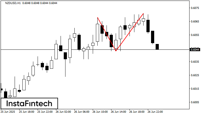 डबल टॉप NZDUSD H1
