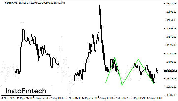 Тройное дно #Bitcoin M5