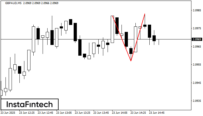 Double Top GBPAUD M5