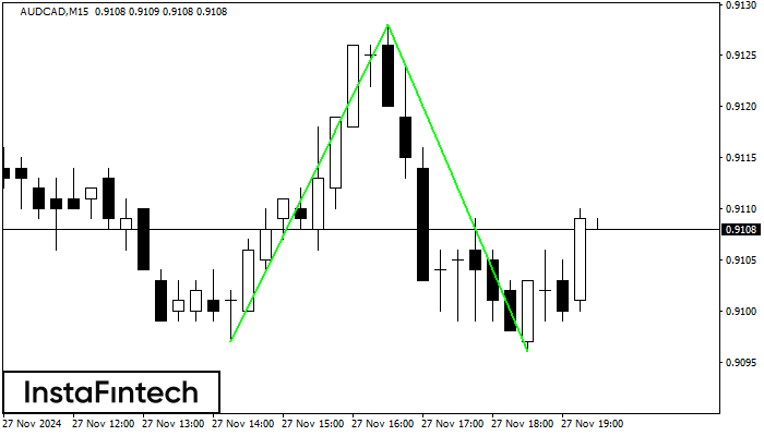 Double Bottom