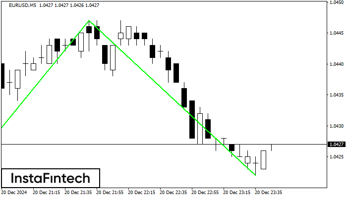 Double Bottom