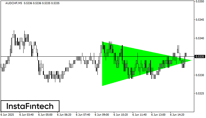 Bullish Symmetrical Triangle AUDCHF M5