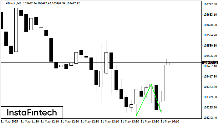 Double Bottom #Bitcoin M5