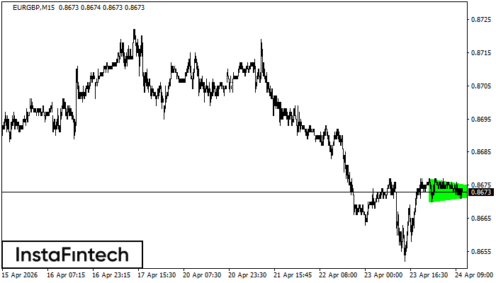 B&yacute;č&iacute; symetrick&yacute; trojuholn&iacute;k