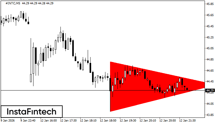 Tri&acirc;ngulo Sim&eacute;trico de Baixa