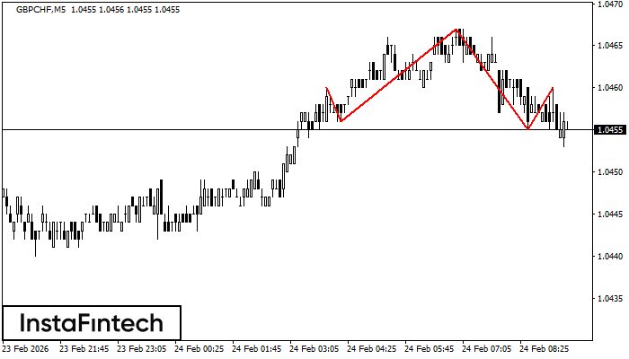 Đầu v&agrave; vai