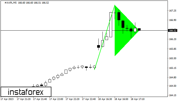 ����� ������ #AAPL M5