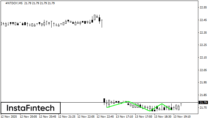 Triple Bottom #NTDOY M5