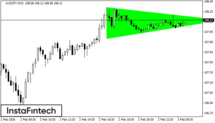 รูปแบบสามเหลี่ยมสมมาตรขาขึ้น (Bullish Symmetrical Triangle)