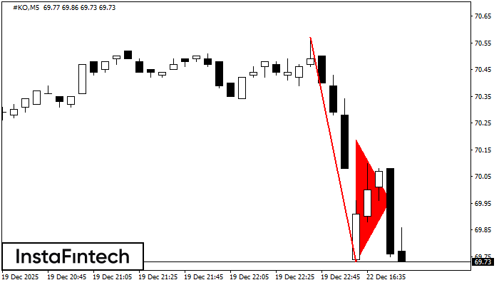 Niedźwiedzi proporczyk