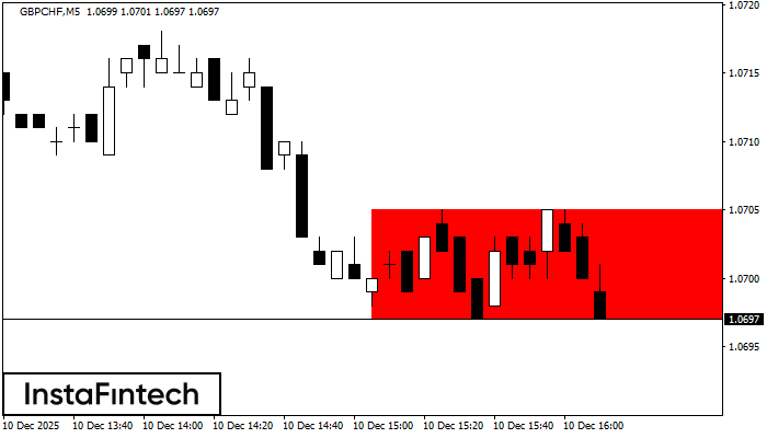 बियरिश आयत
