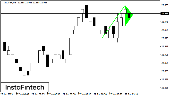 Bullish pennant SILVER M5