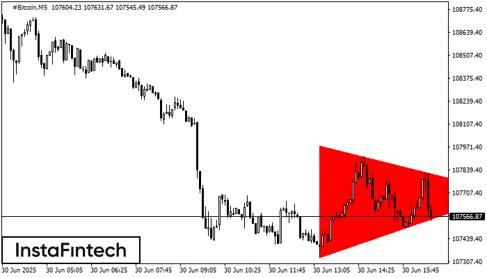 Bearish Symmetrical Triangle #Bitcoin M5