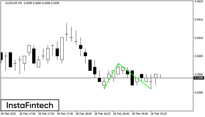 Double Bottom