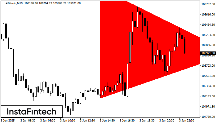 Triángulo Simétrico Bajista #Bitcoin M15