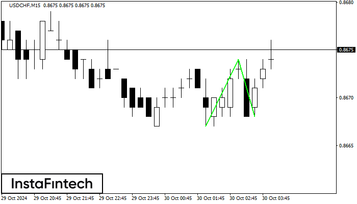 Double Bottom