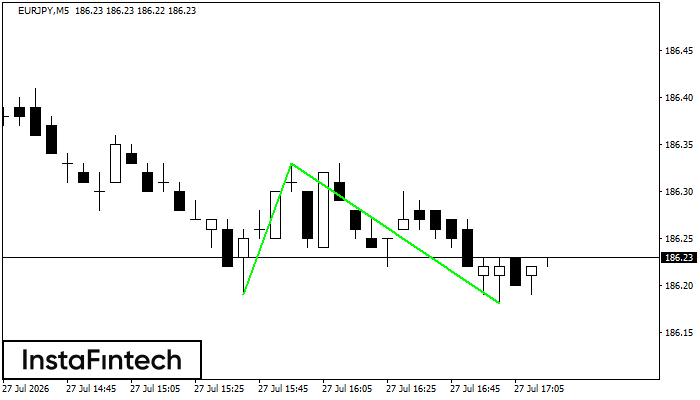 Double Bottom