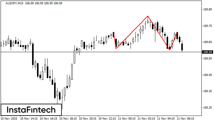 हेड एण्ड शोल्डर्स 