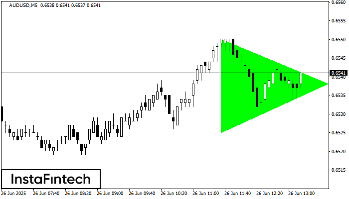 Triângulo Simétrico de Alta AUDUSD M5