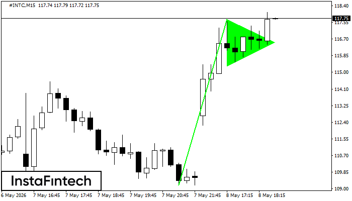 Bullish pennant