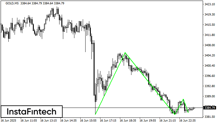 Triple Bottom GOLD M5