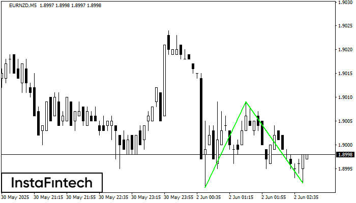 Двойное дно EURNZD M5
