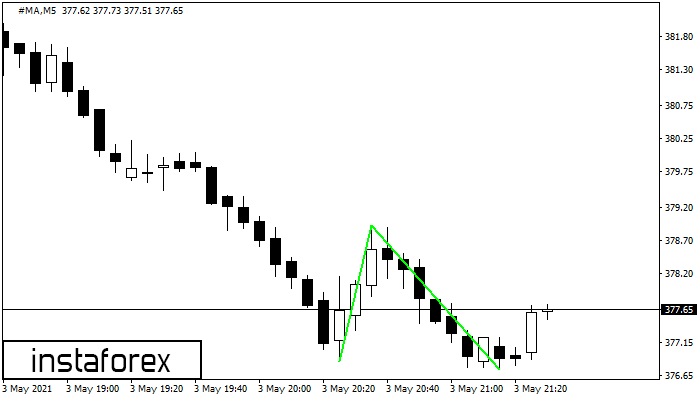 Double Bottom #MA M5