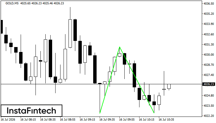 Double Bottom