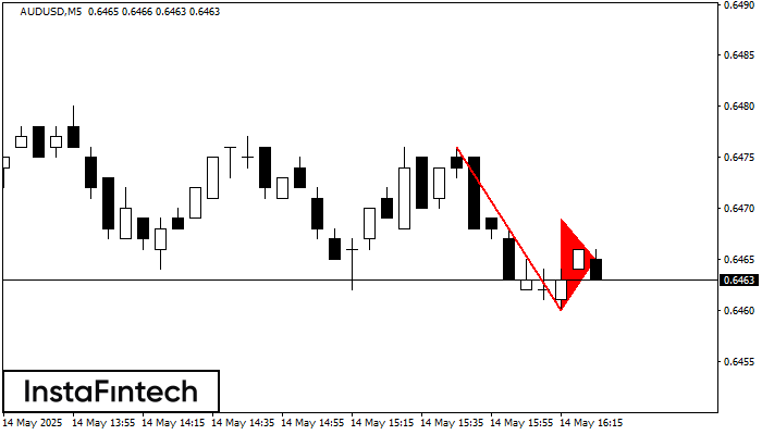 Banderín bajista AUDUSD M5
