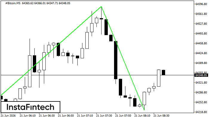 Double Bottom