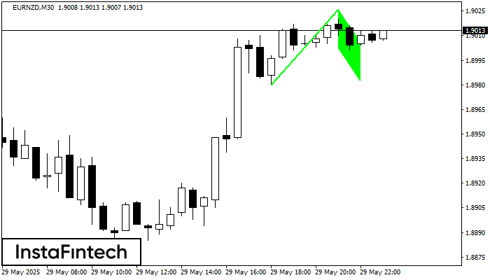 Bullish Flag EURNZD M30